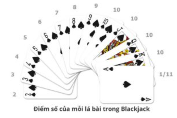Tính điểm trong Blackjack